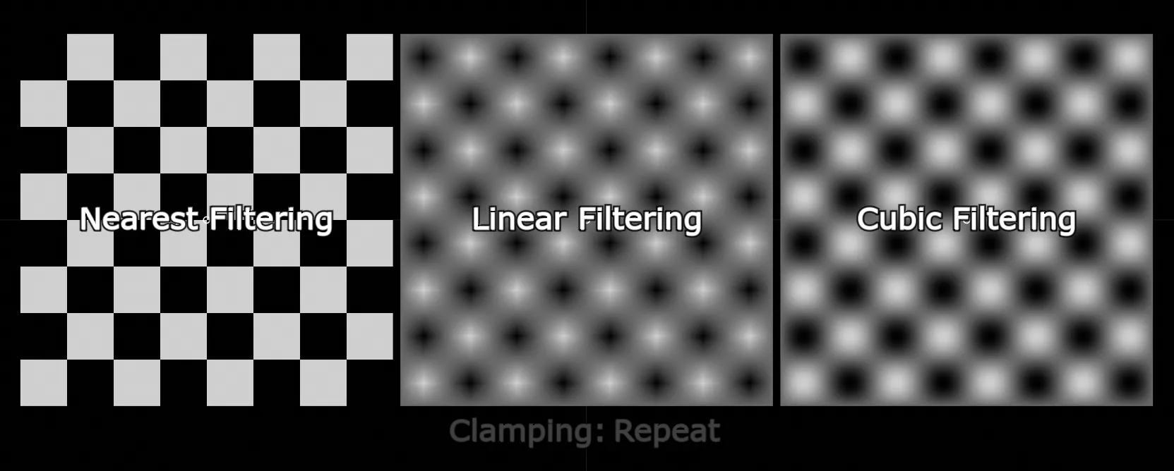 Different filtering types
